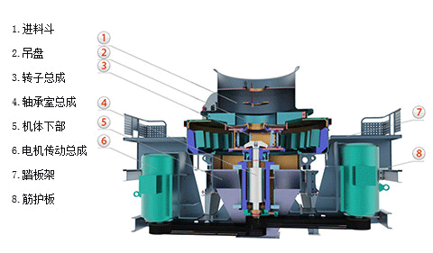 制砂機的結構