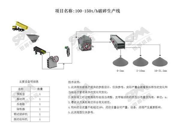 世邦集團工藝流程圖2