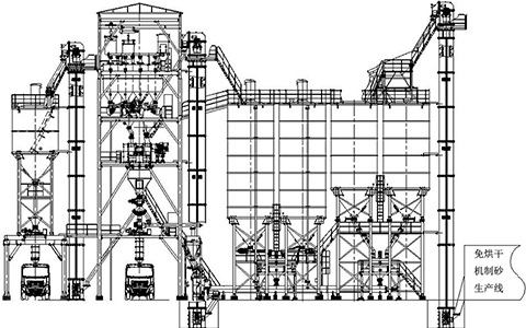干混砂漿生產線