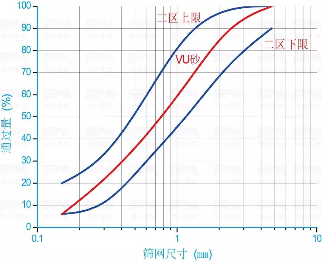 篩網尺寸