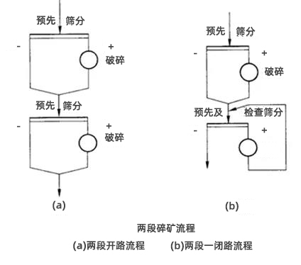 二段碎礦流程